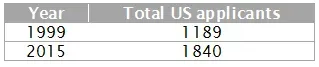 2017 11 Trademarks Cuba 1