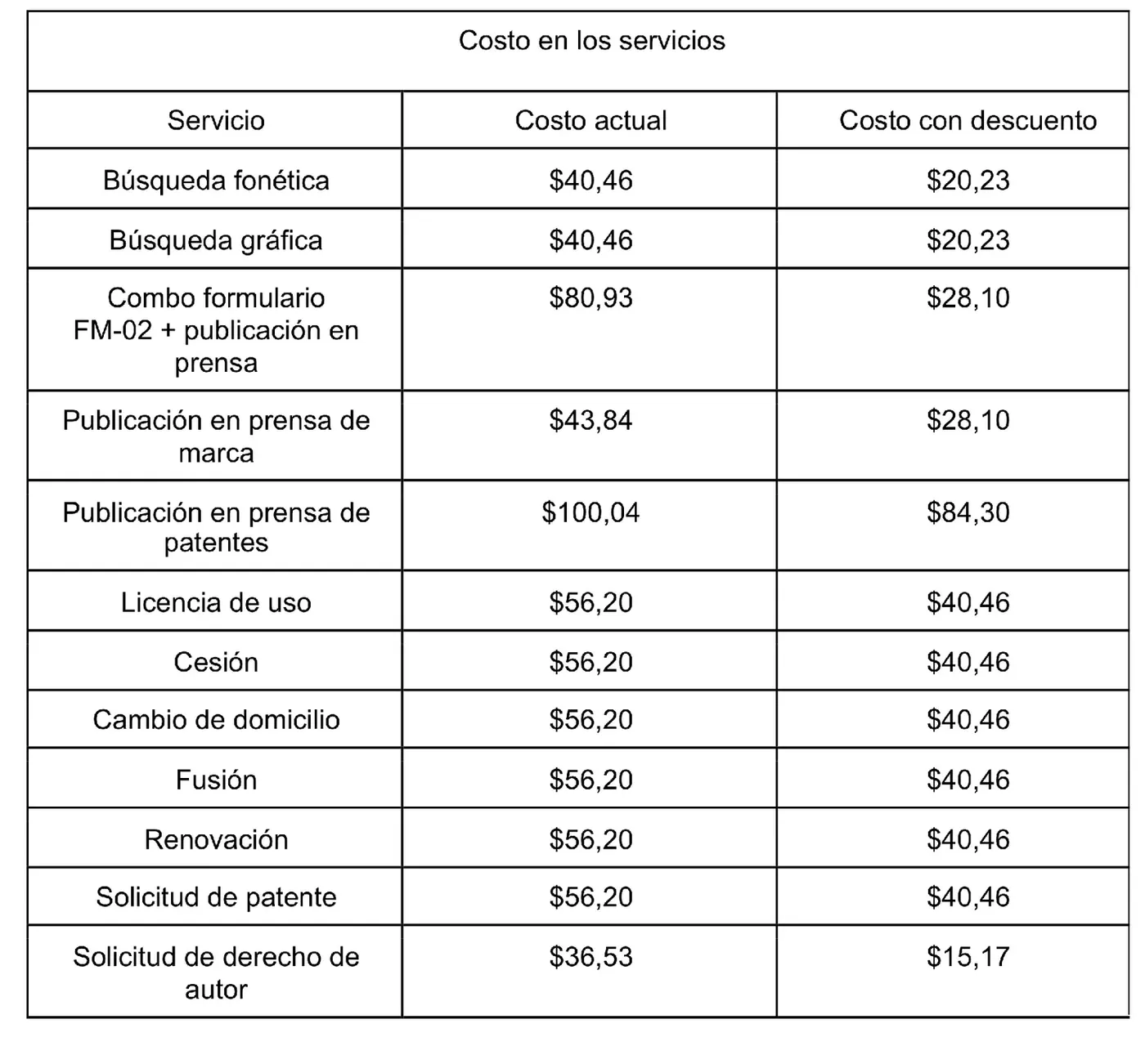 2021 05 Descuentos